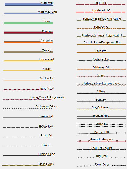 Main highways "clas" layout